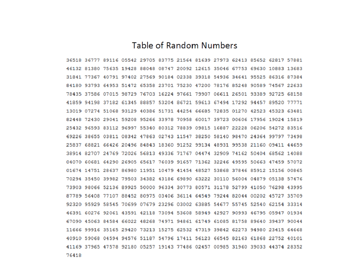 Table of Random Numbers - Advanced Statistics - Studocu