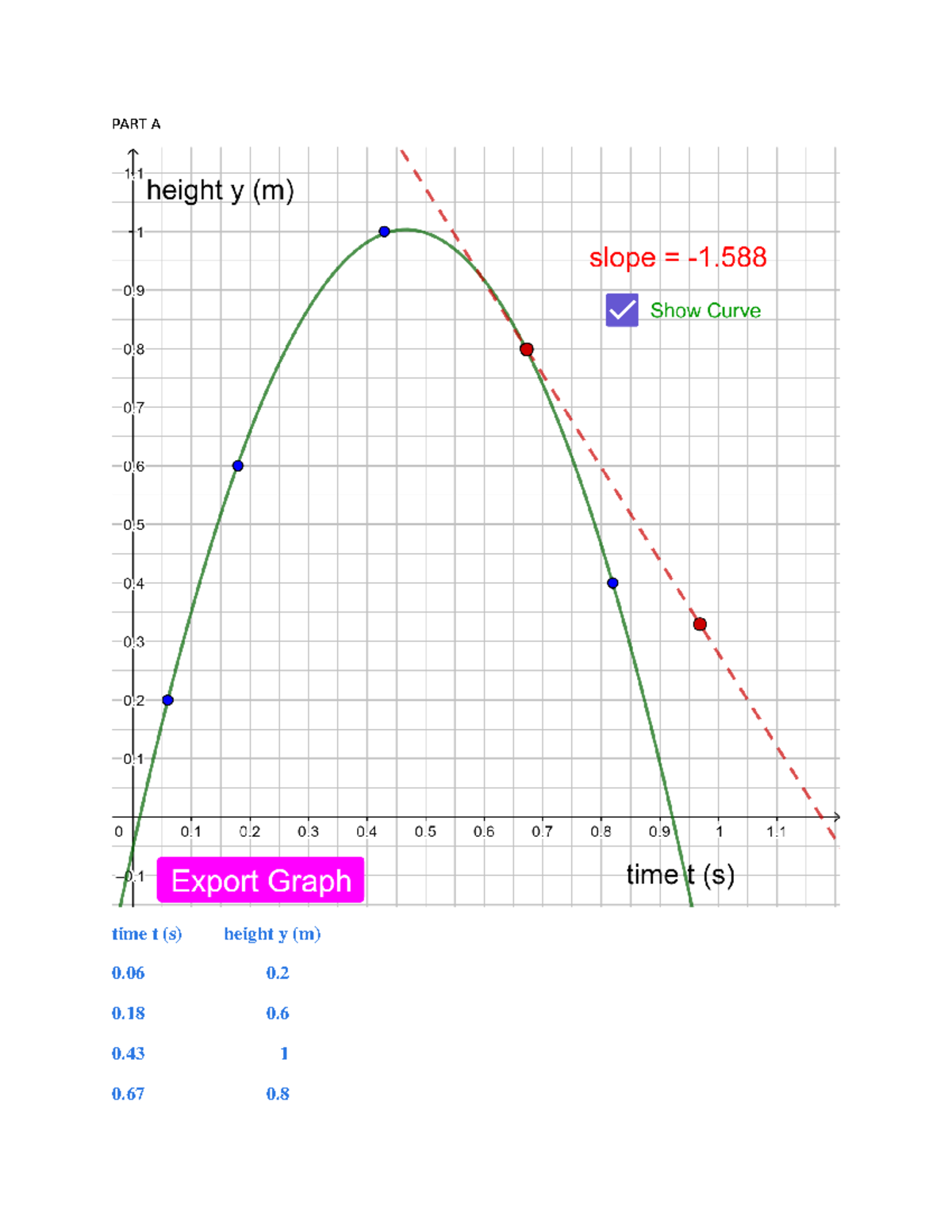 Physics Lab 2 Submit LAB 2 elastic collision PART A time t (s