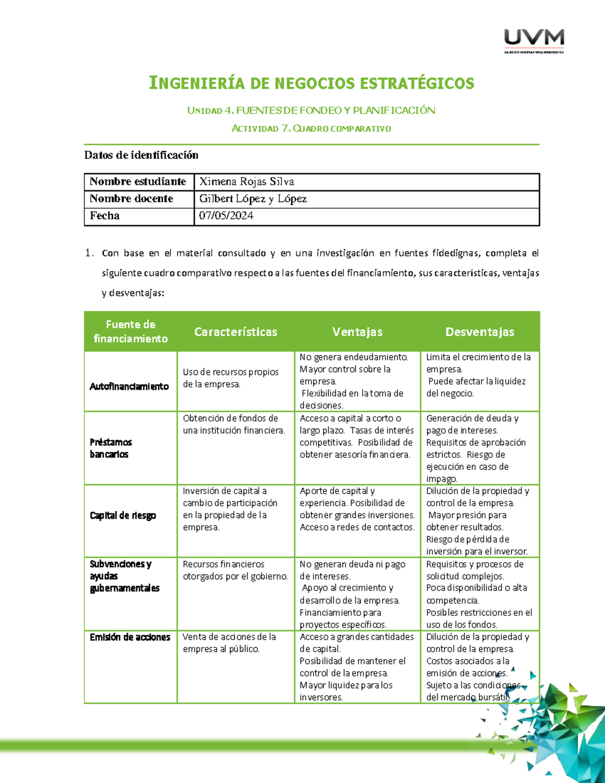 Cuadro Comparativo Apuntes IngenierÍa De Negocios EstratÉgicos Unidad 4 Fuentes De Fondeo Y 4500