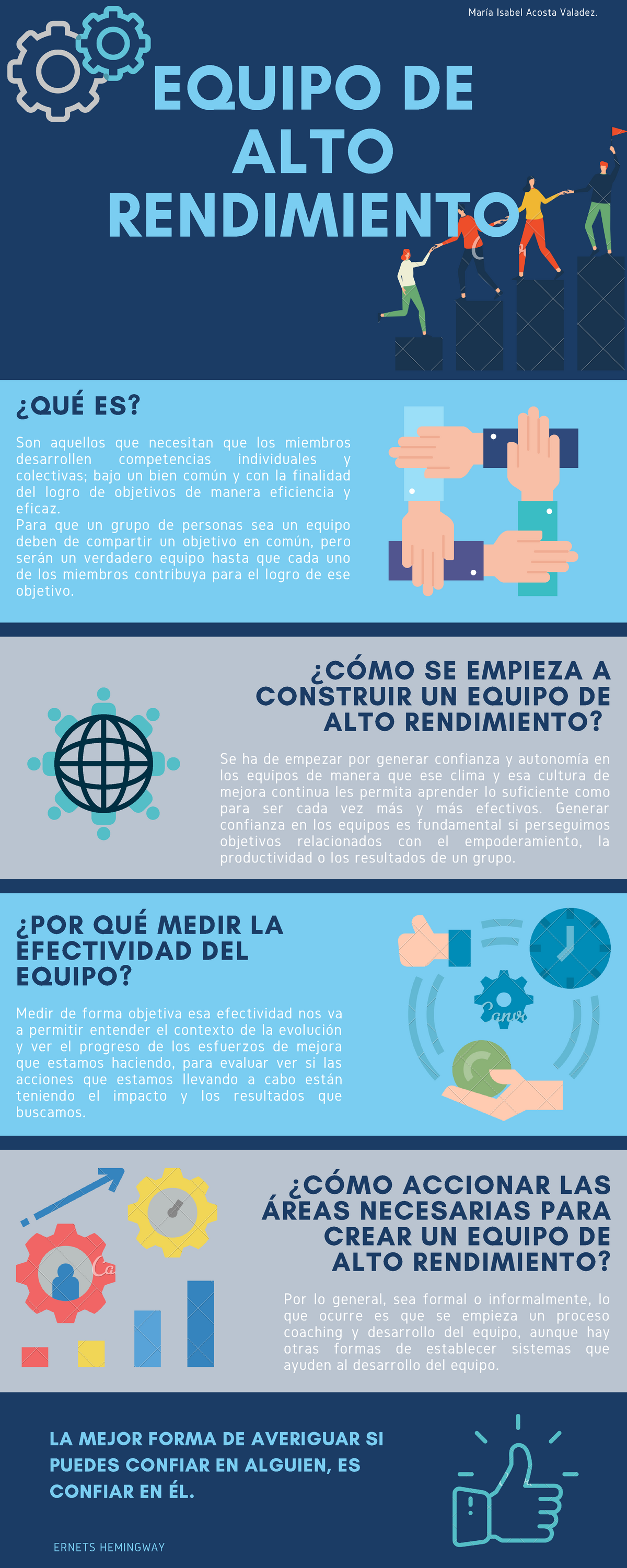 Equipo De Alto Rendimiento Infografía Equipo De Alto Rendimiento María Isabel Acosta Valadez 6224