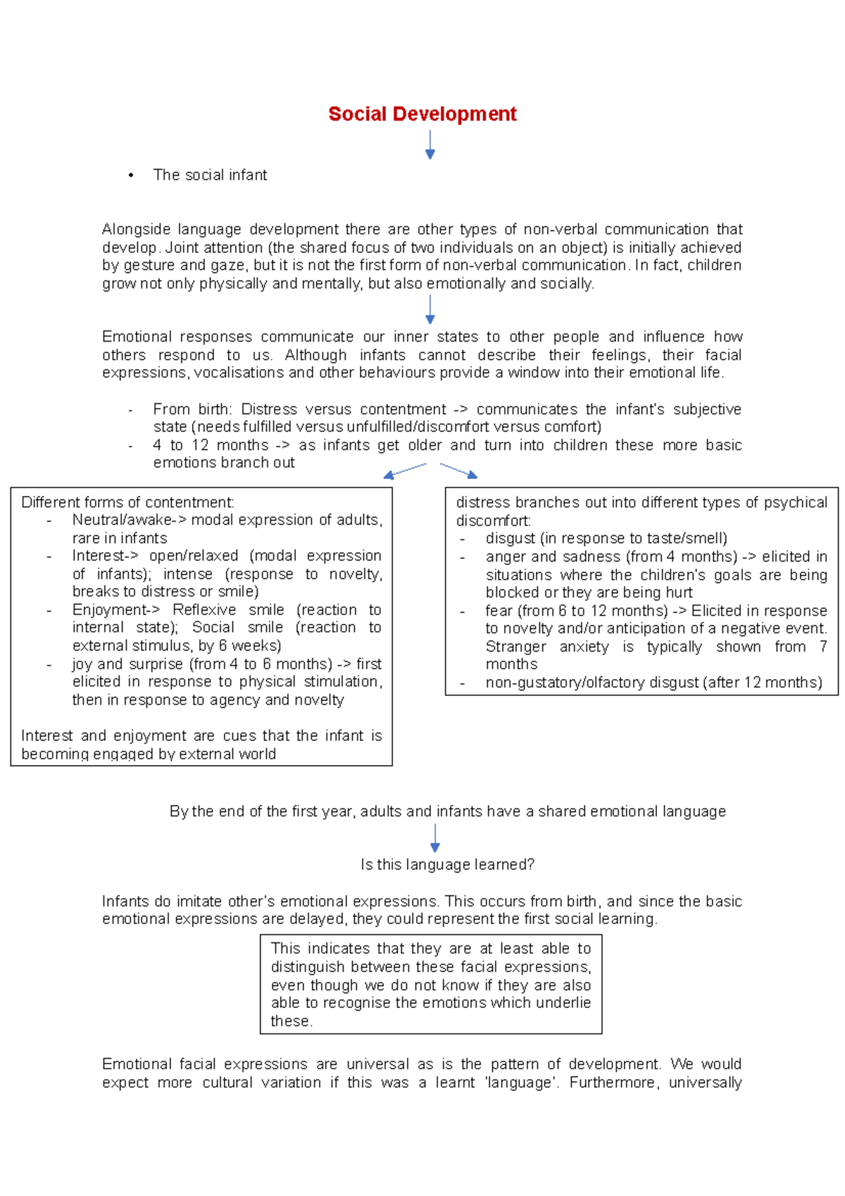 List 4 Social Issues