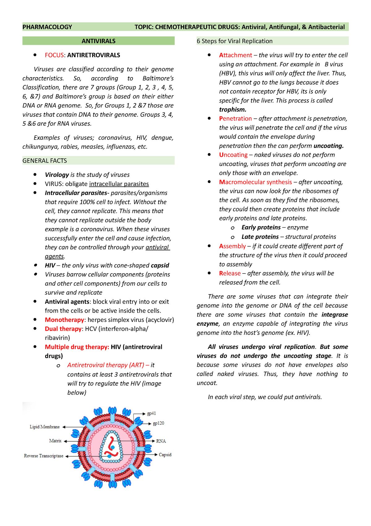 6 Antiviral Antifungal Antibacterial - PHARMACOLOGY TOPIC ...