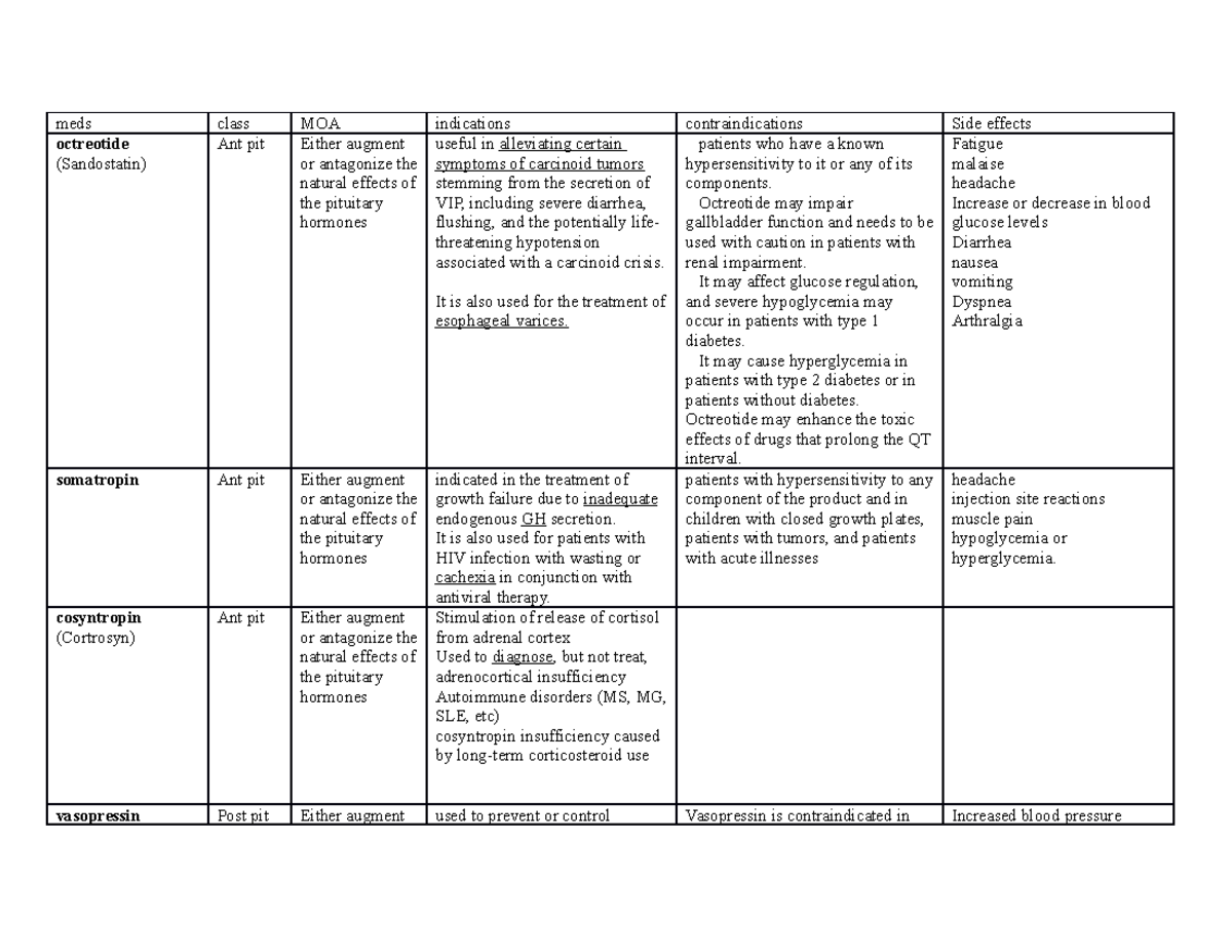 Endo meds - endocrine meds - meds class MOA indications ...