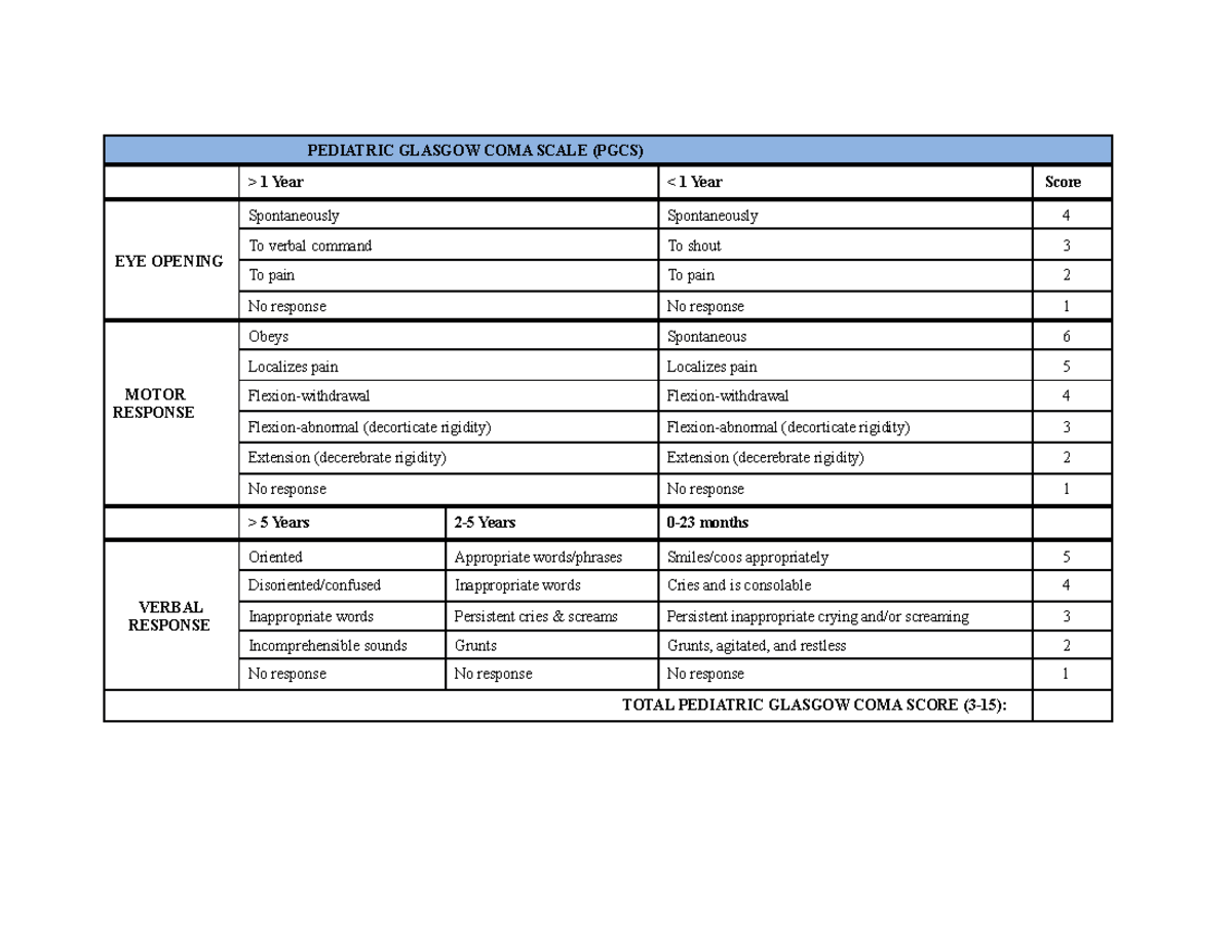 peds-glasgow-coma-scale-1-pediatric-glasgow-coma-scale-pgcs-1-year