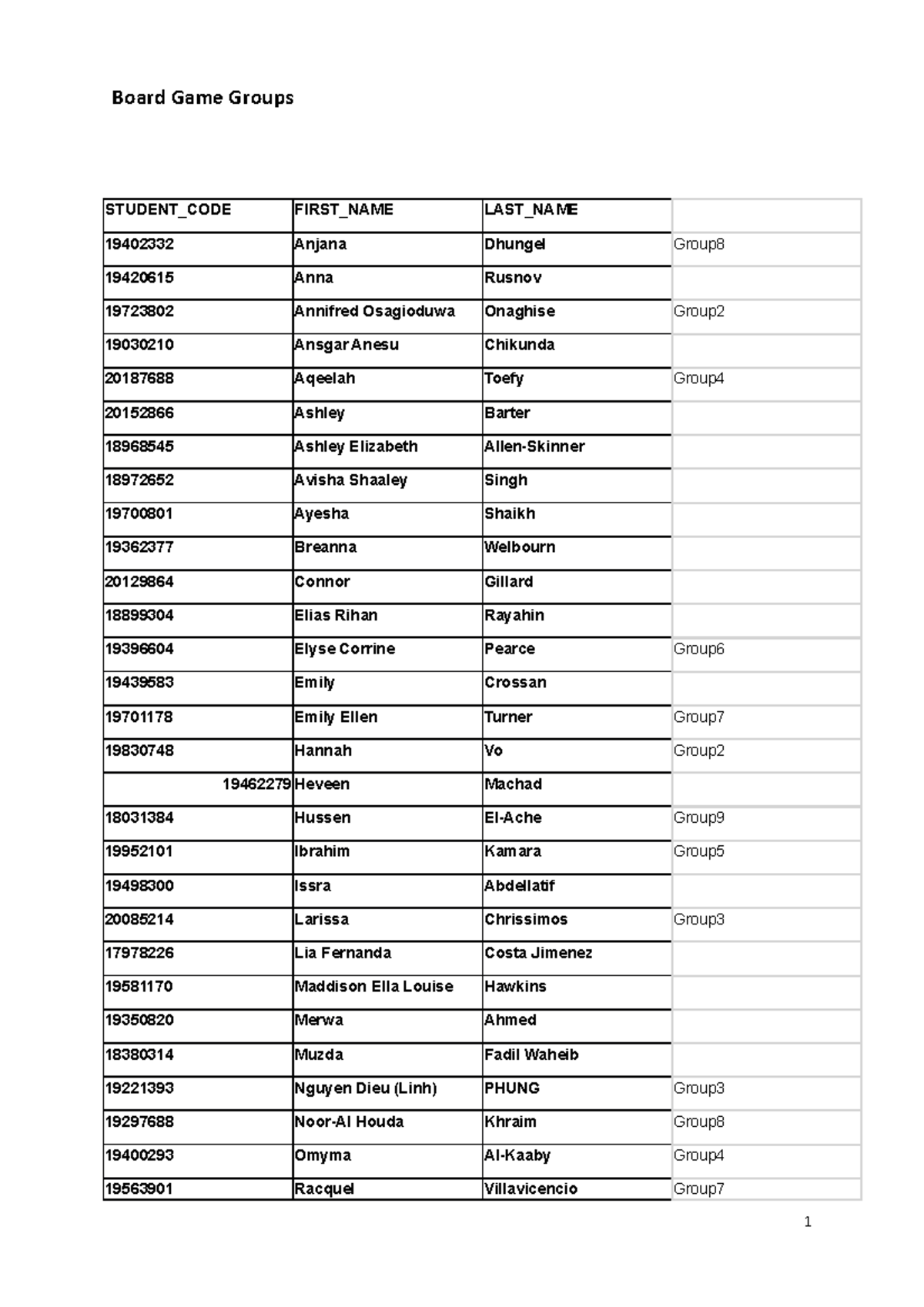 Board Game Groups Board Game Groups STUDENT_CODE FIRST_NAME LAST_NAME 19402332 Anjana Dhungel