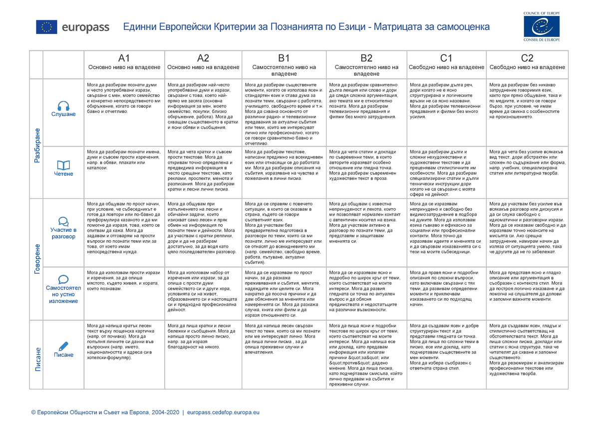 CEFR Self-assessment Grid BG Inför Bytet - FEKA90 - Lunds Universitet ...