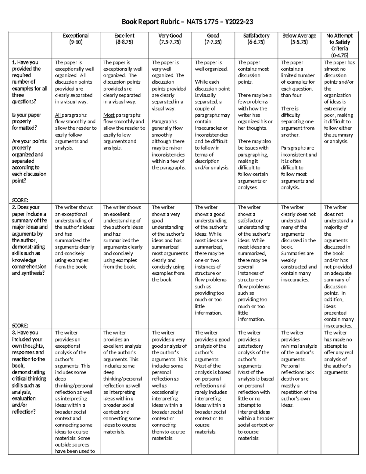 1775 Detailed Rubric Book Report - v.2 - Nov 2023 - Book Report Rubric ...