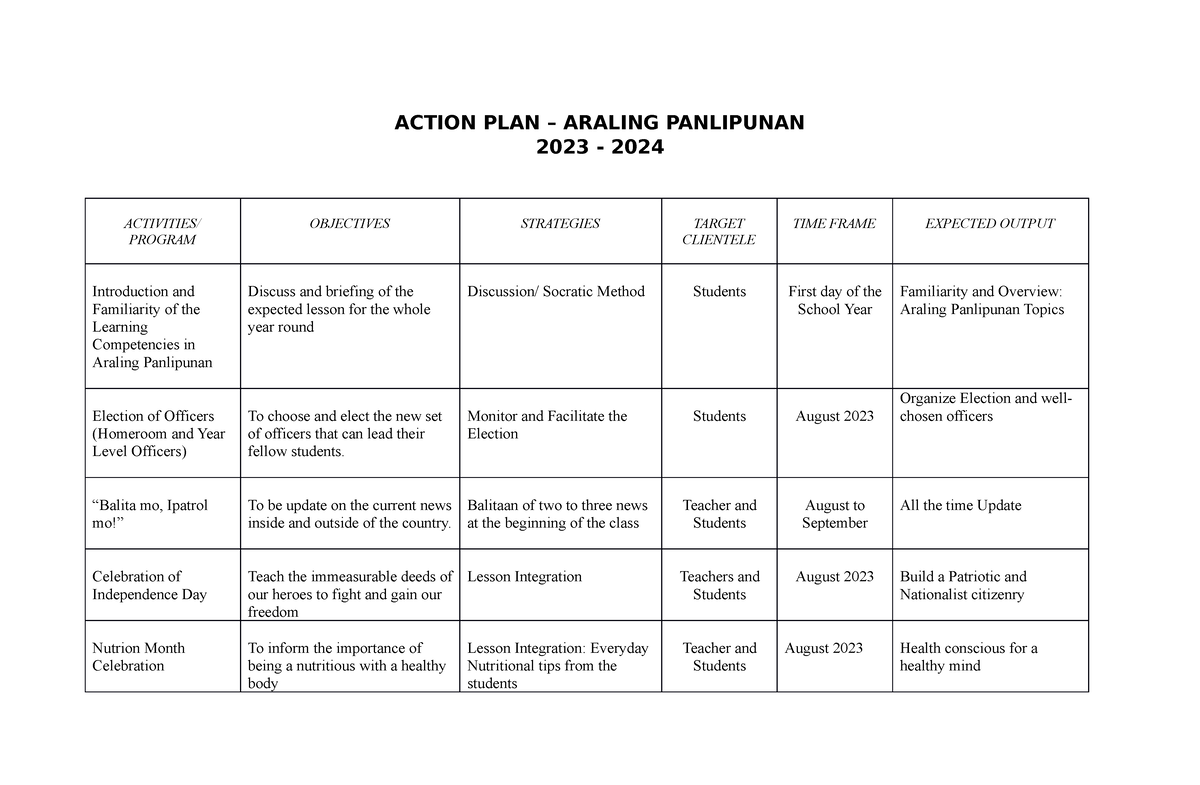 Action Plan For AP 2023 2024 - ACTION PLAN – ARALING PANLIPUNAN 2023 ...