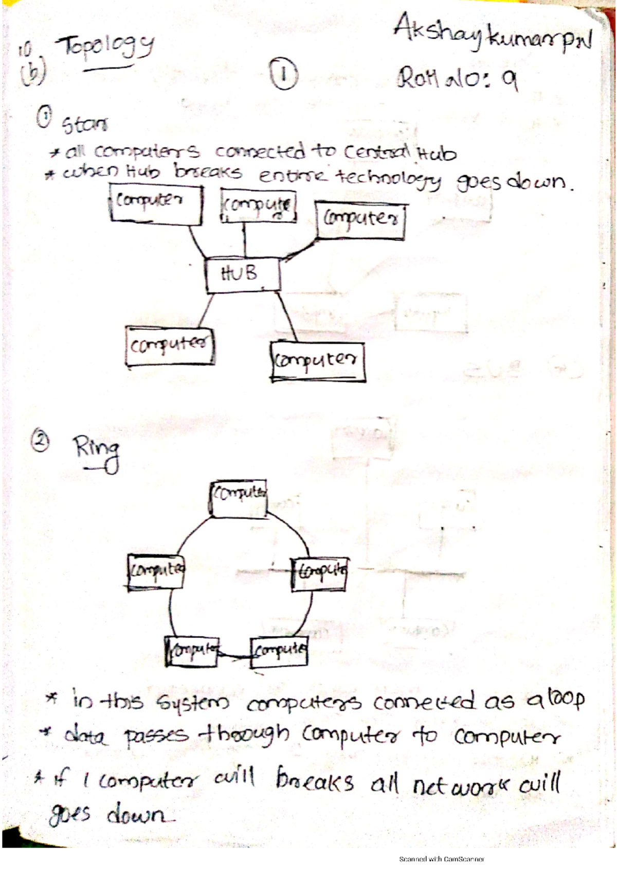 CHN Notes Computer Hardware and Networking Studocu