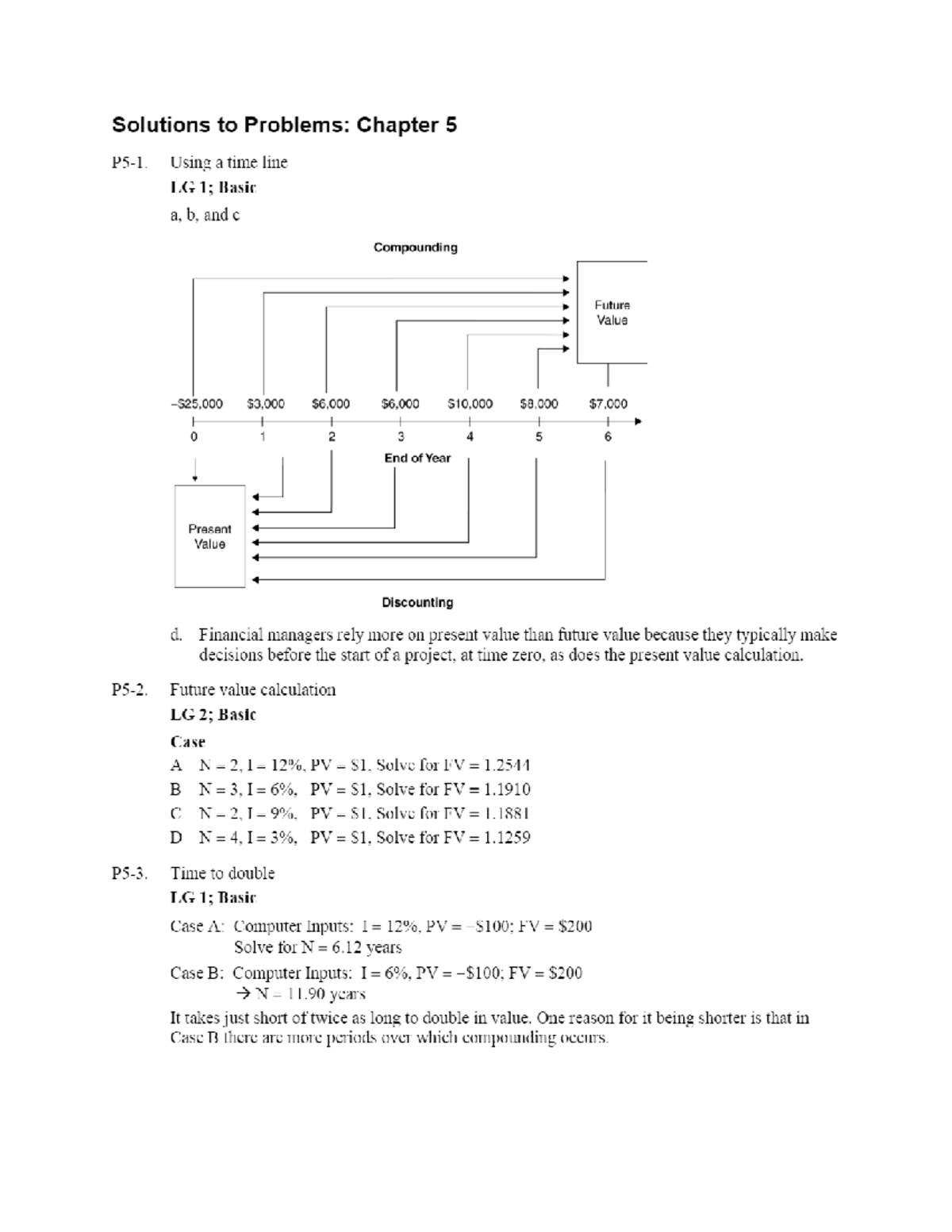 Solutions to Problems Chapter 5 - PDF Free Download - Project ...