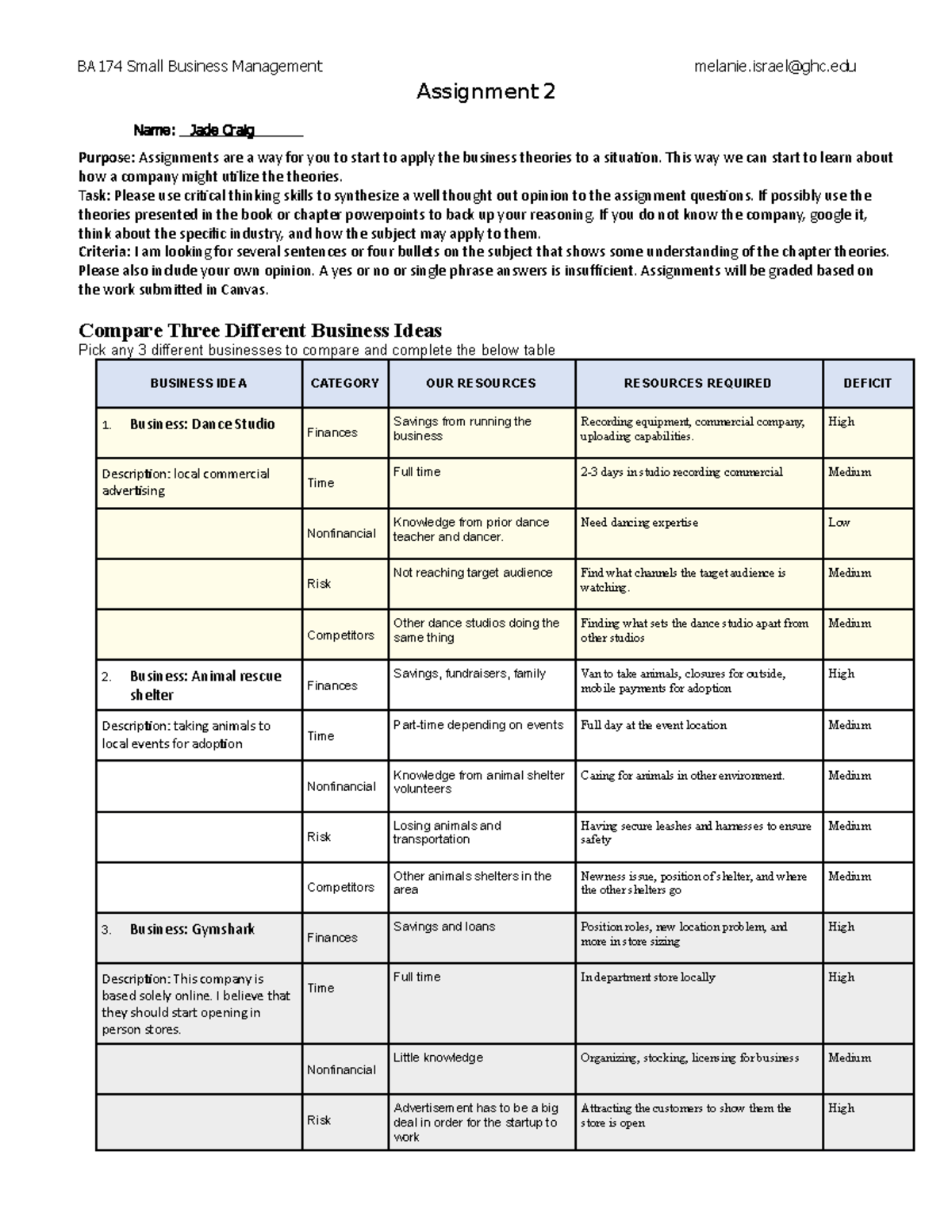 BA174 Assignment 2 - BA174 Small Business Management melanie@ghc ...