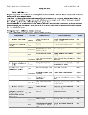 BA174 Assignment 4 - BA174 Small Business Management melanie@ghc ...