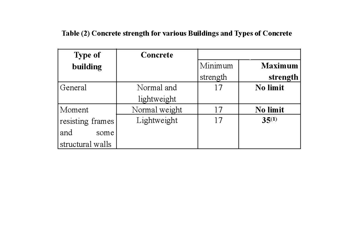 Chapter 4 - Lectures - Table (2) Concrete Strength For Various ...