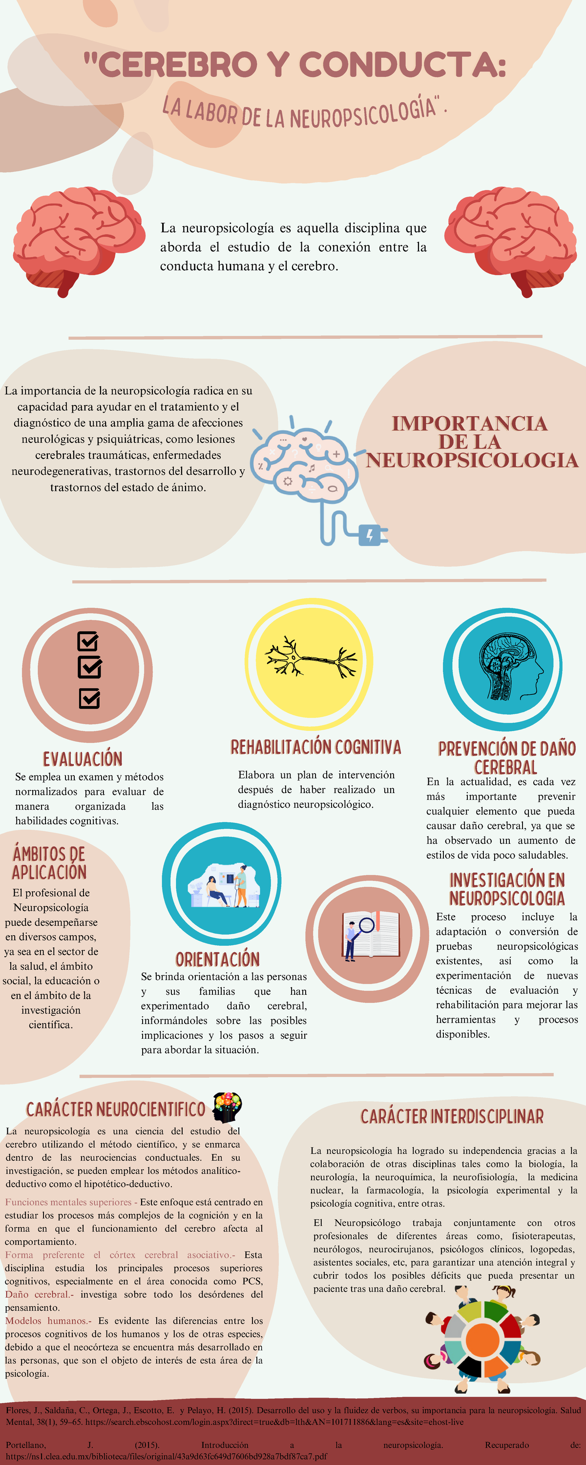 Neuropsicologia PA1 - Neuropsicología - REHABILITACIÓN ...