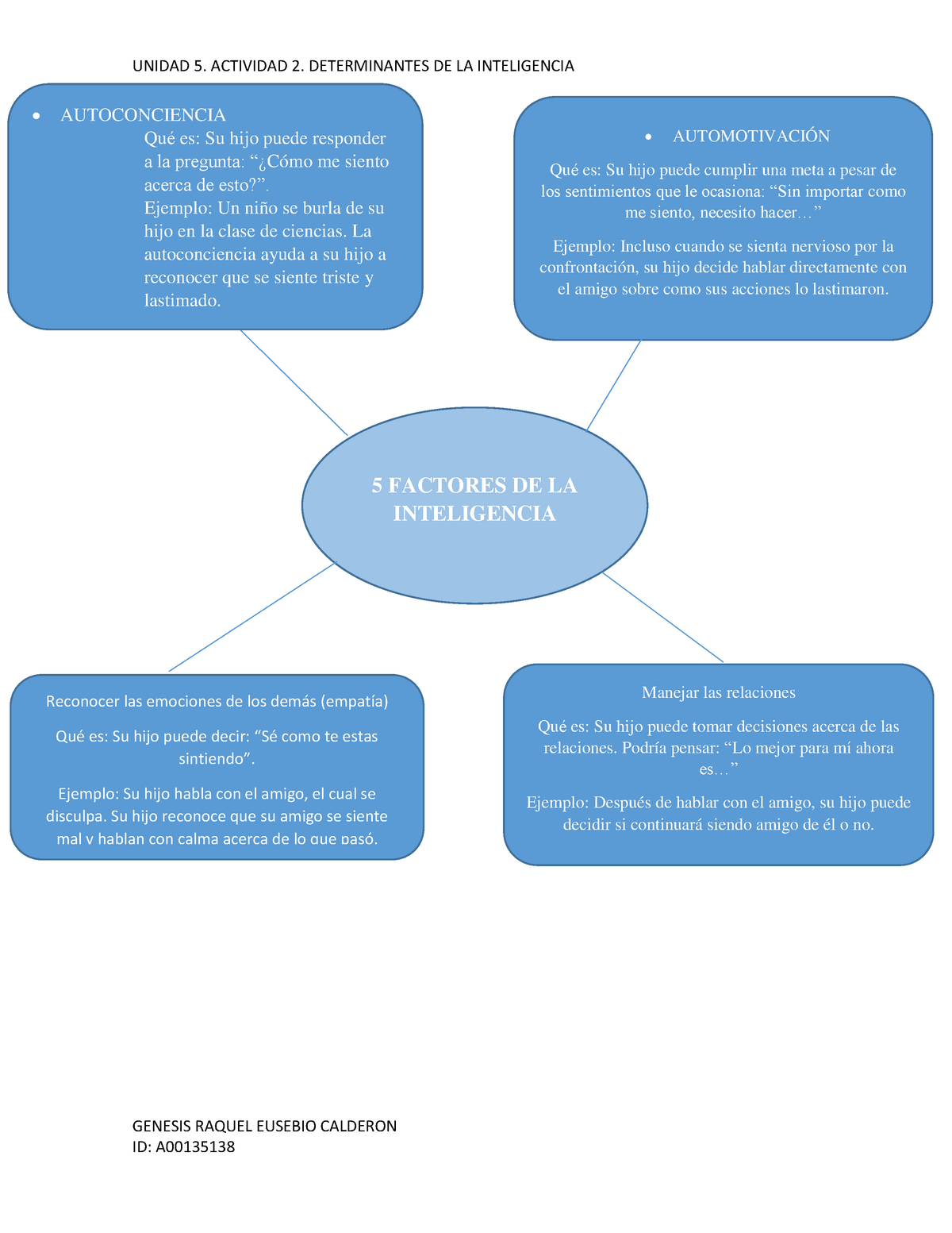 Determinantes DE LA Inteligencia - Psicologia Social Y Comunitaria ...