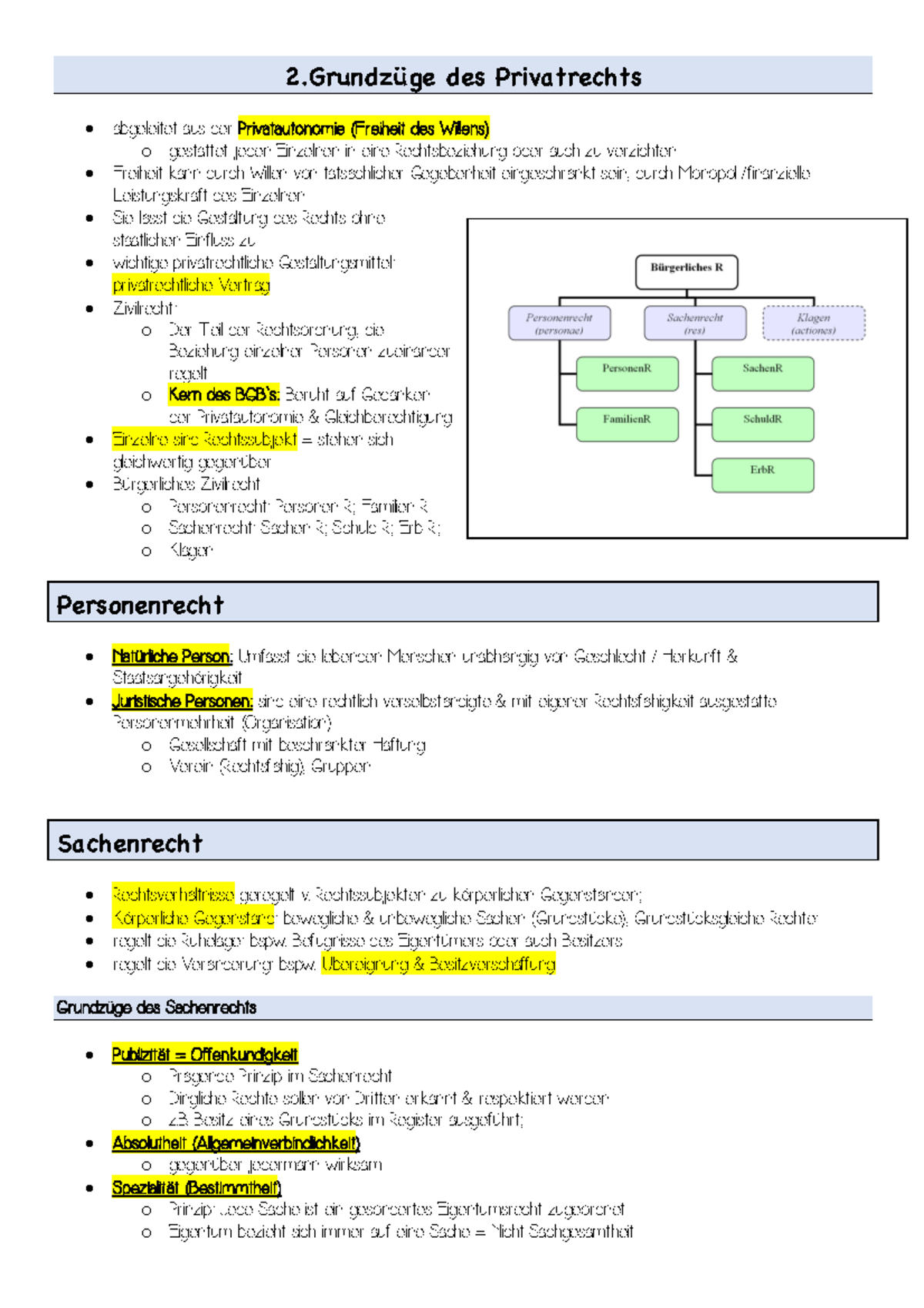2 Gründzüge Des Privatrecht - 2üge Des Privatrechts Abgeleitet Aus Der ...