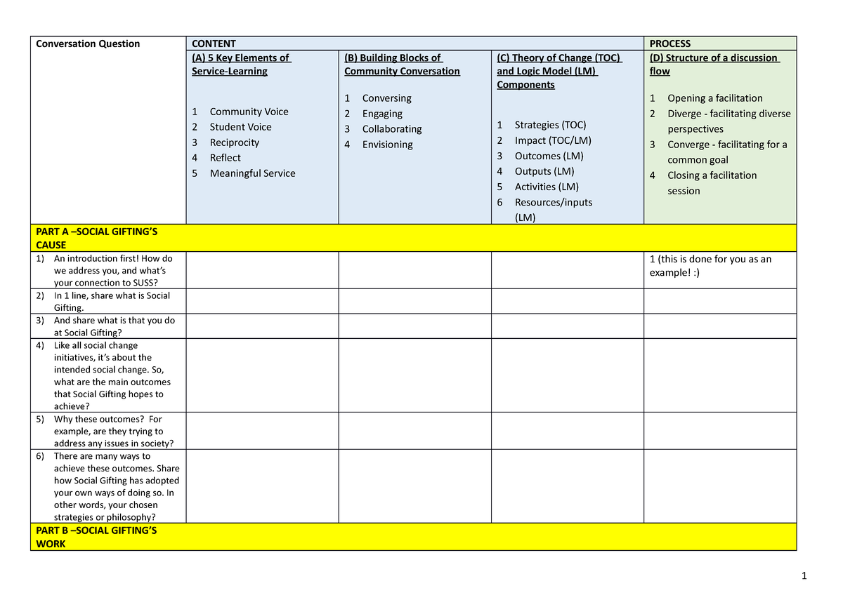 Community Conversation Questions (for Canvas)-2 - GSP151 - SUSS - Studocu