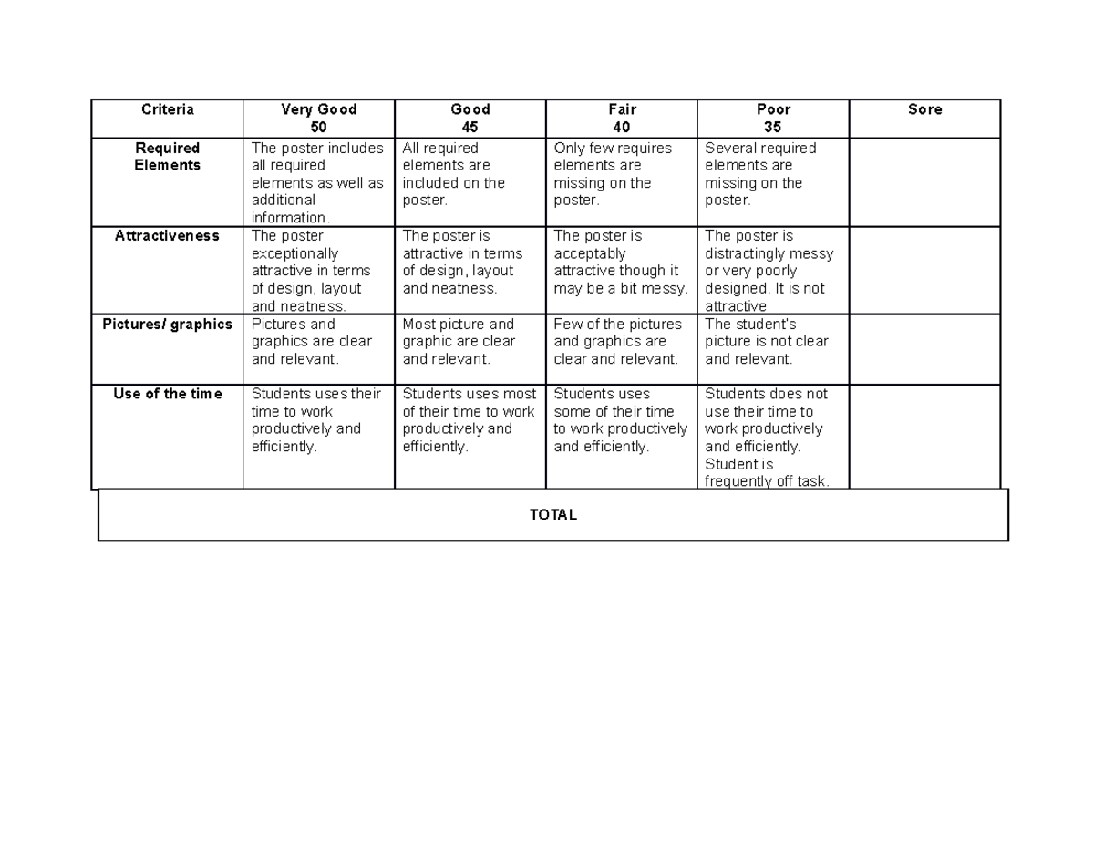 Rubrics for poster (bullying) - Criteria Very Good 50 Good 45 Fair 40 ...