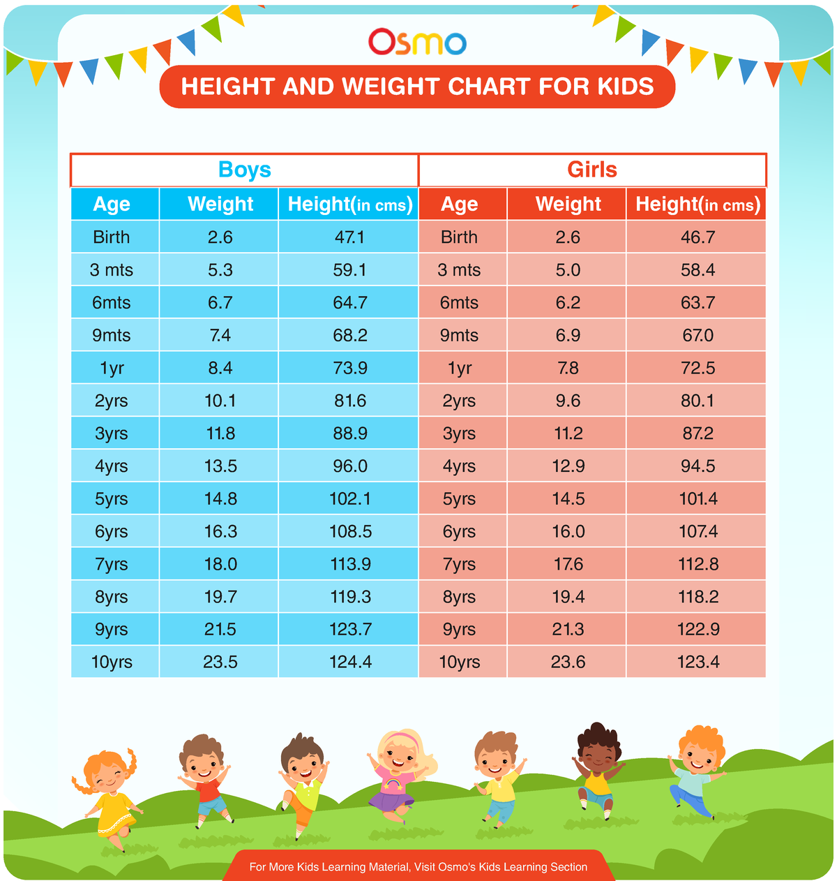 Height And Weight Chart For Kids HEIGHT AND WEIGHT CHART FOR KIDS