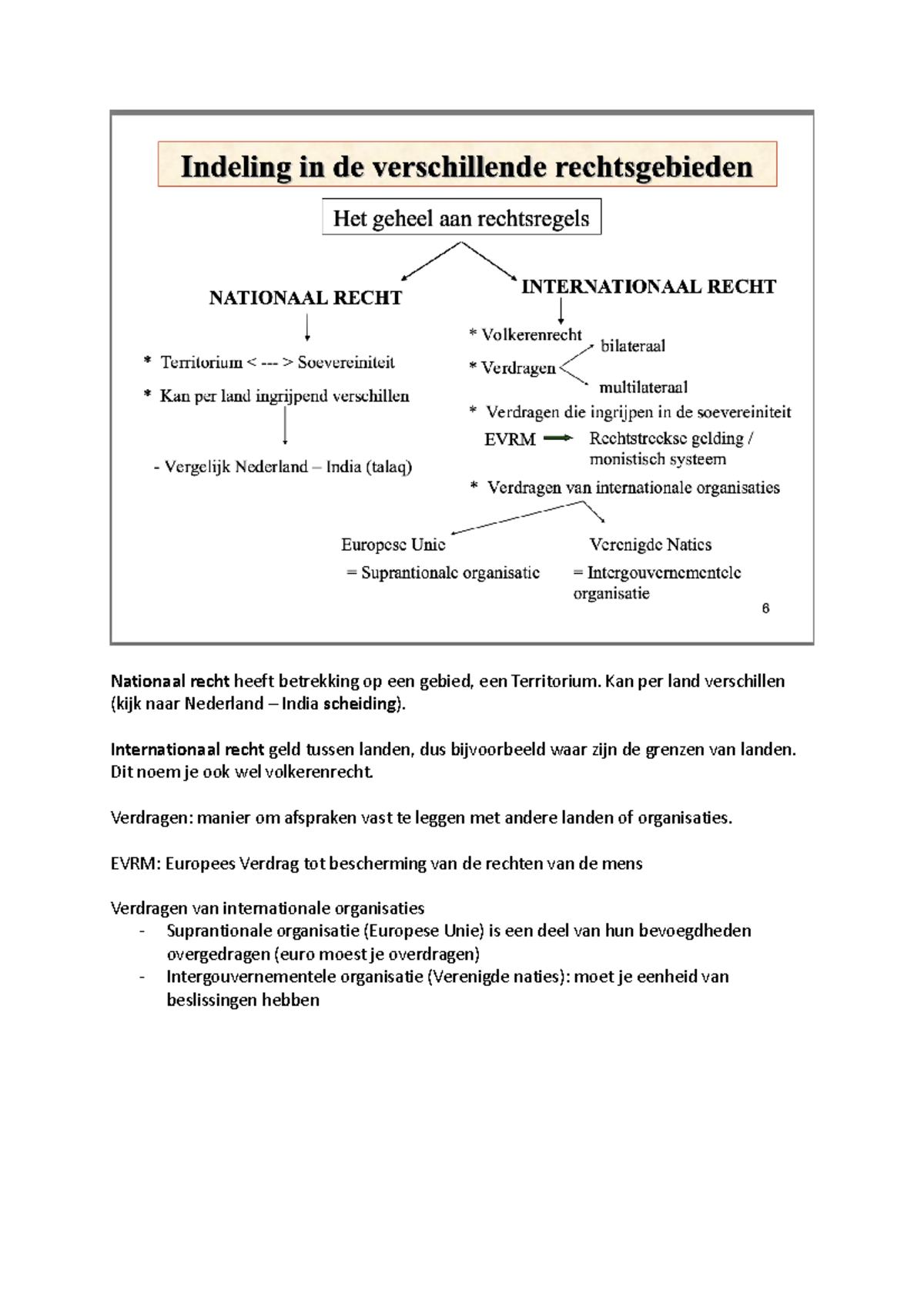 Juridisch Aspecten Samenvatting - Nationaal Recht Heeft Betrekking Op ...