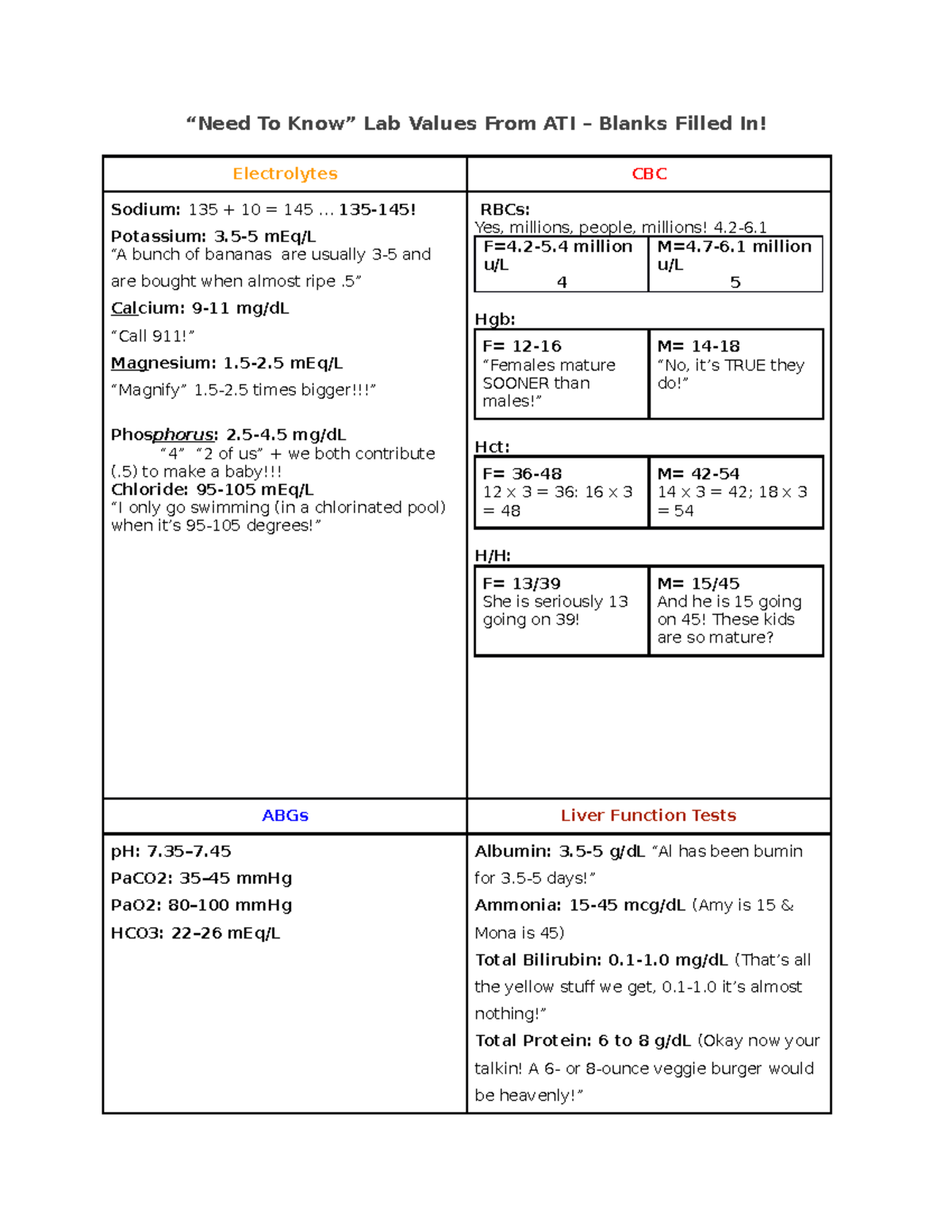 ati-lab-values-1