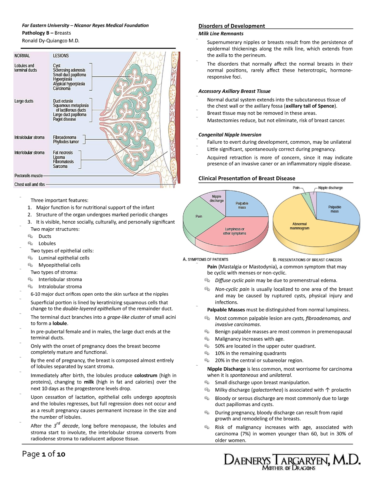 Pathology B - Breasts (Dy-Quiangco, 2016 ) - Far Eastern University ...