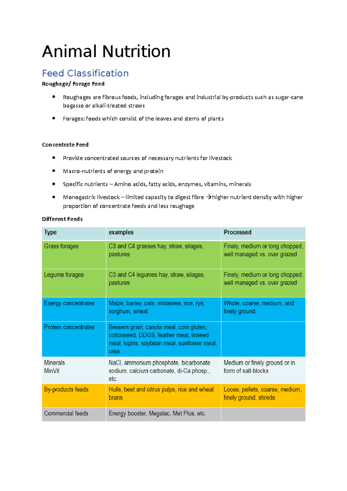 Animal Nutrition Notes Animal Nutrition Feed Classification Roughage/ Forage Feed Roughages