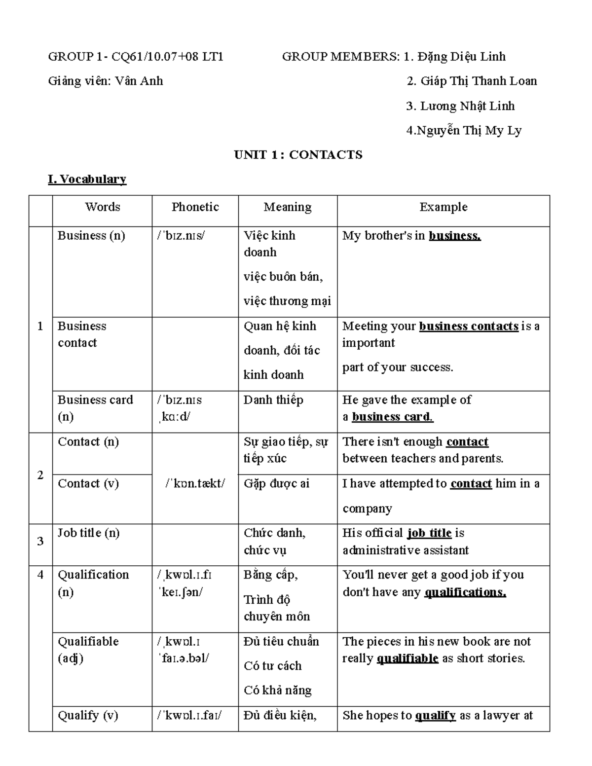 đề-cương-unit-1-1 5 - GROUP 1- CQ61/10+08 LT1 GROUP MEMBERS: 1. Đặng ...