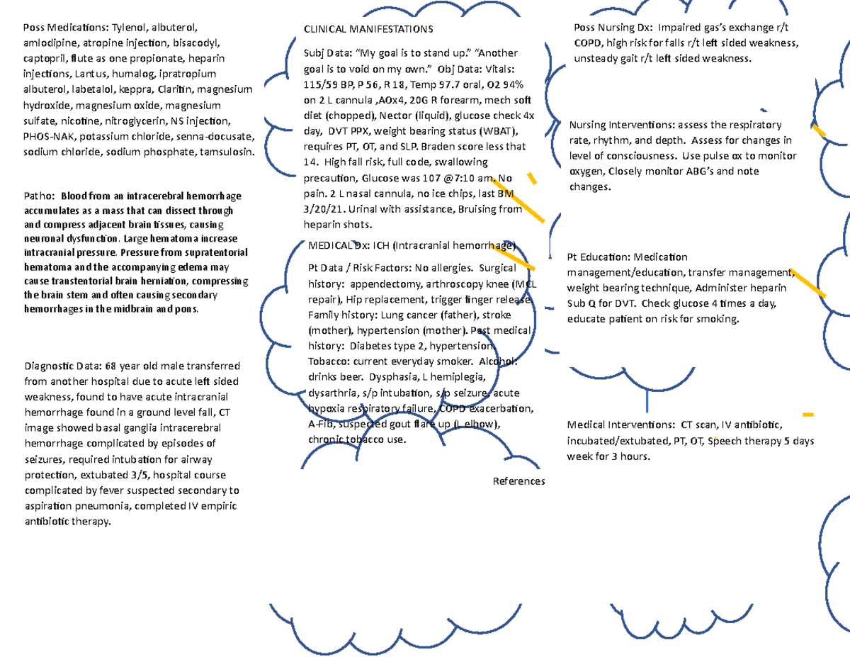 Concept Map Week 5 - Medical Interventions: CT scan, IV antibiotic ...