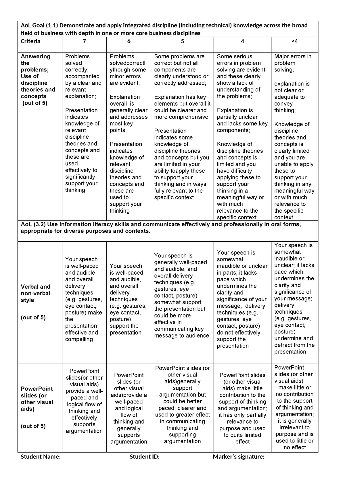 EFB223 CRA-Oral Presentation(1) - AoL Goal (1) Demonstrate and apply ...