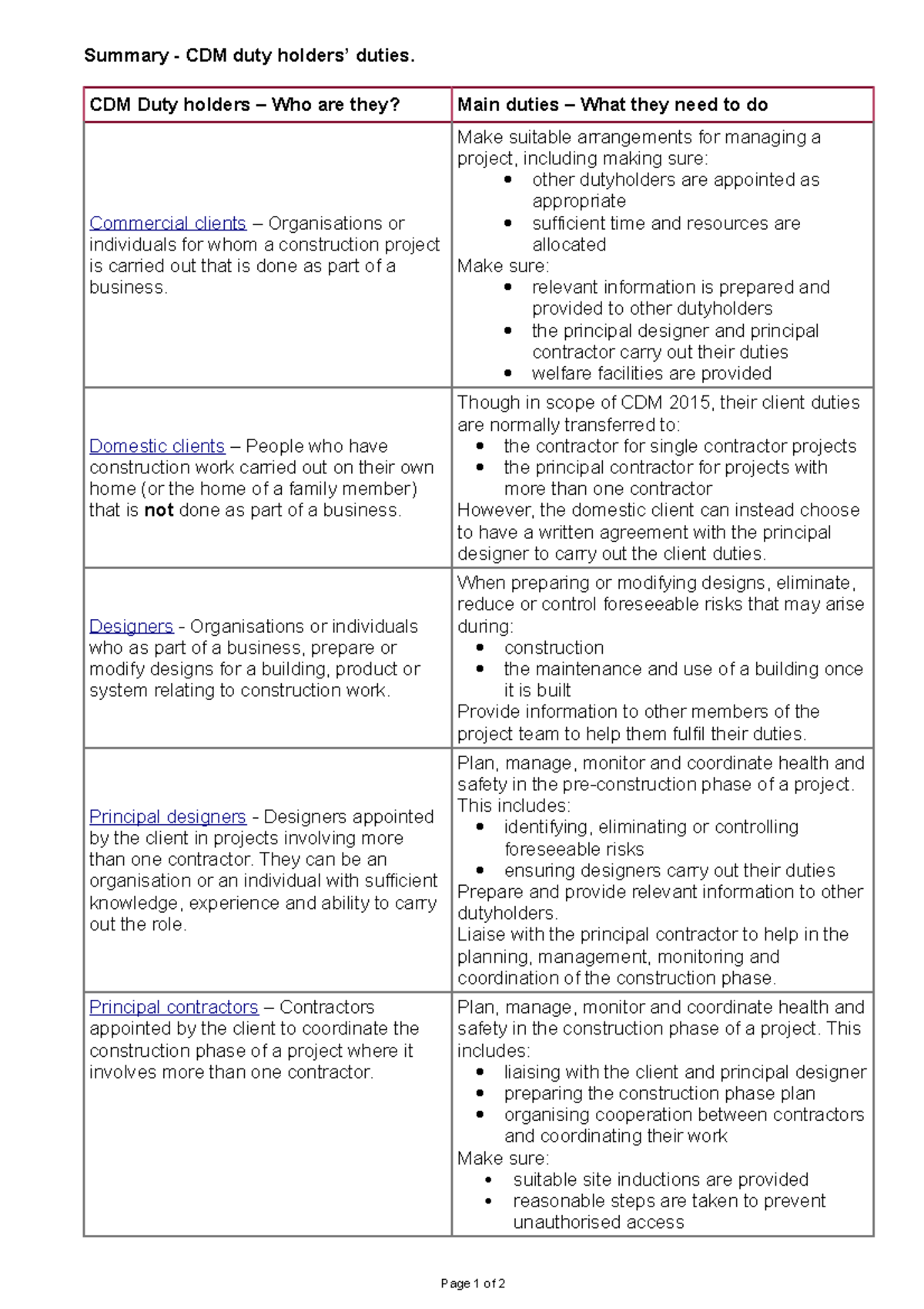 duties-under-cdm-lecture-notes-1-summary-cdm-duty-holders-duties