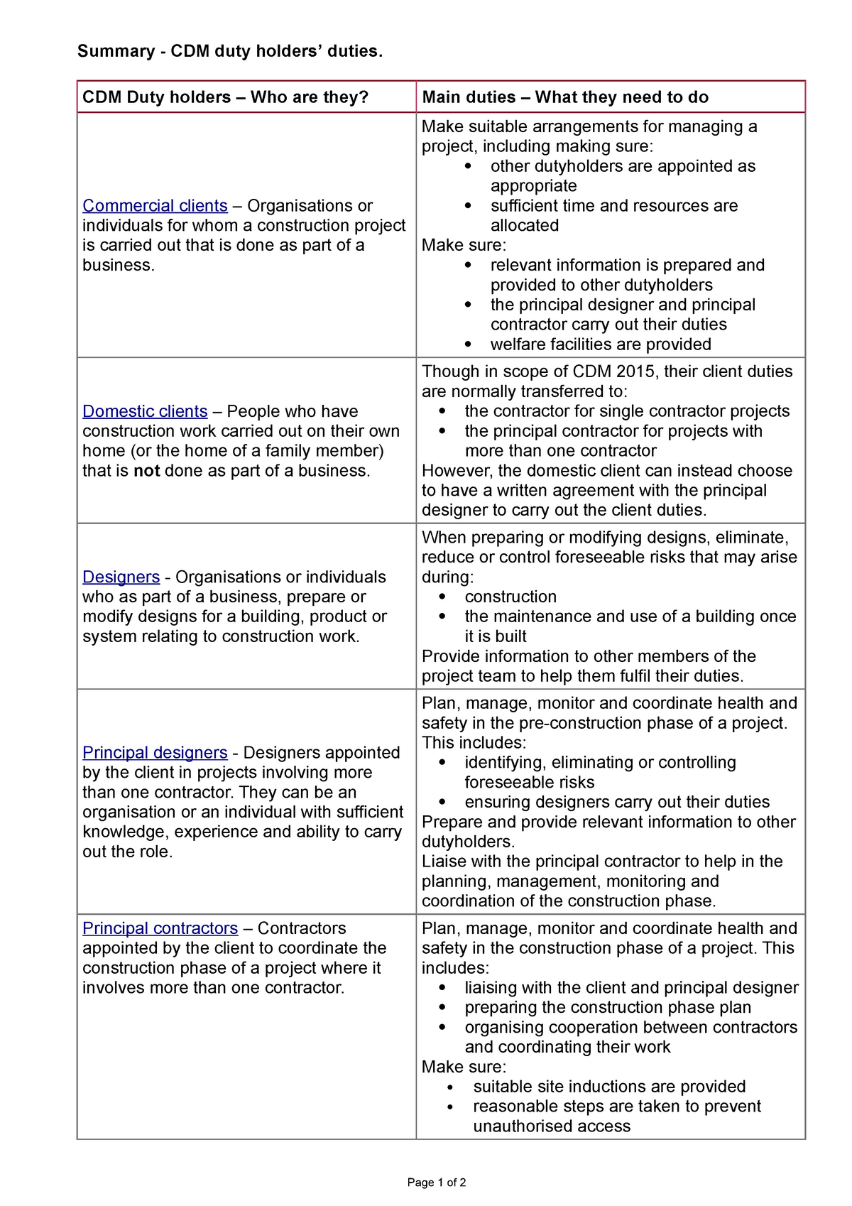 Duties Under CDM Lecture Notes 1 Summary CDM Duty Holders Duties 