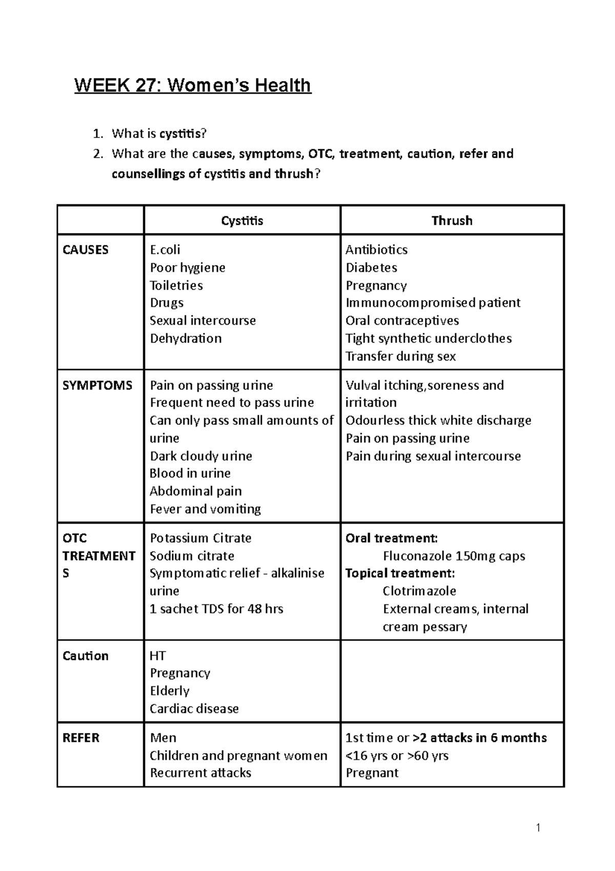 WEEK 27 Women’s Health WEEK 27 Women’s Health What is cystitis? What