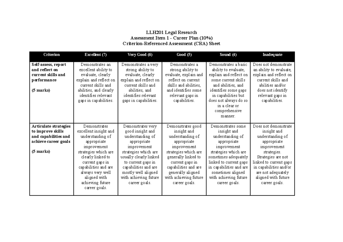 2023 - Assessment Item 1 - Career Plan - CRA - LLH201 Legal Research ...