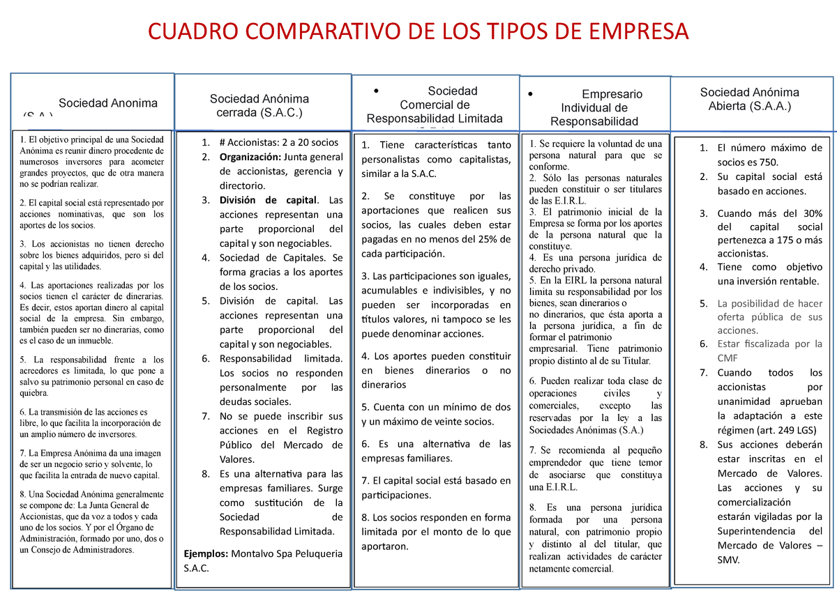 S S Tarea Cuadro Comparativo DE LOS Tipos DE Empresa Creatividad Empresarial UTP Studocu