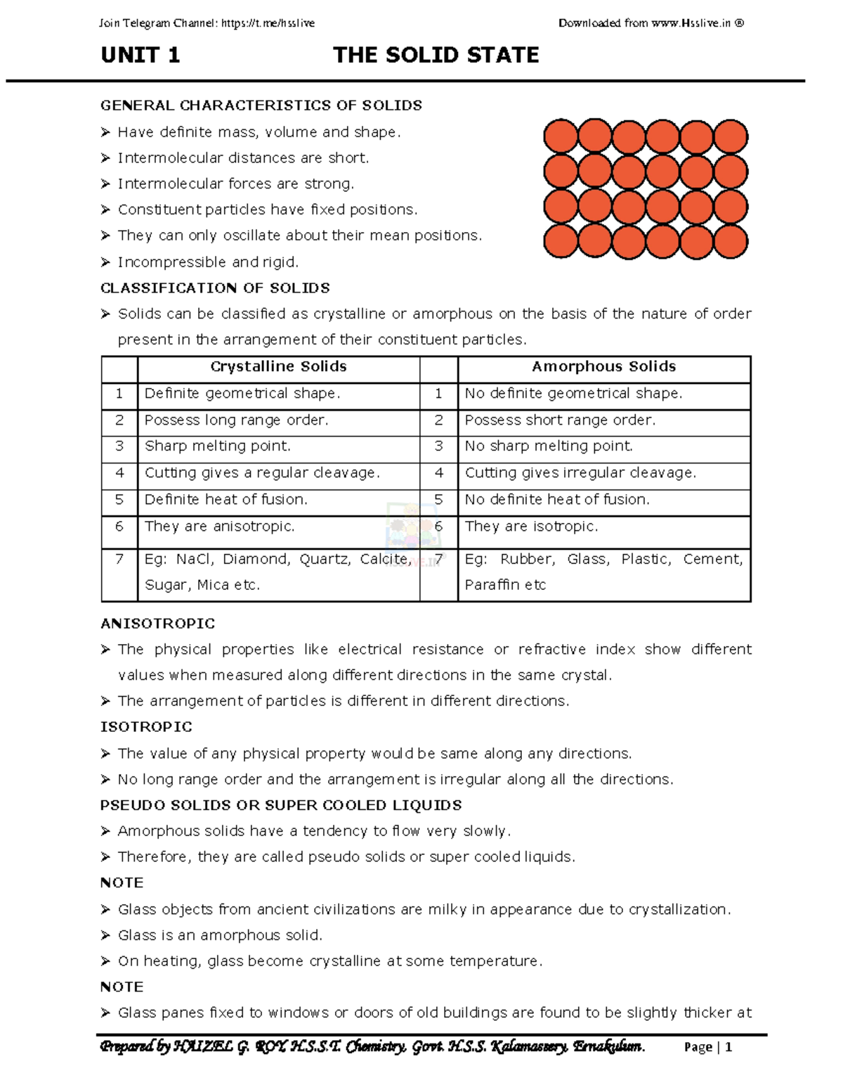 Hsslive-xii-chem-1. The Solid State - UNIT 1 THE SOLID STATE GENERAL ...