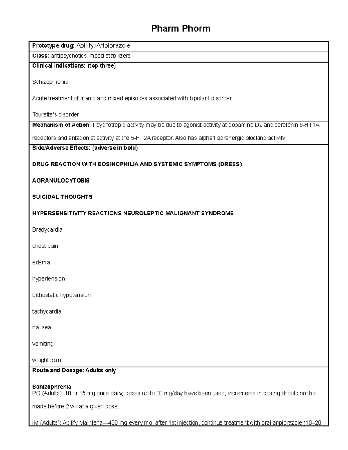 Abilify(Aripiprazole) - Pharm Phorm Prototype drug: Abilify ...