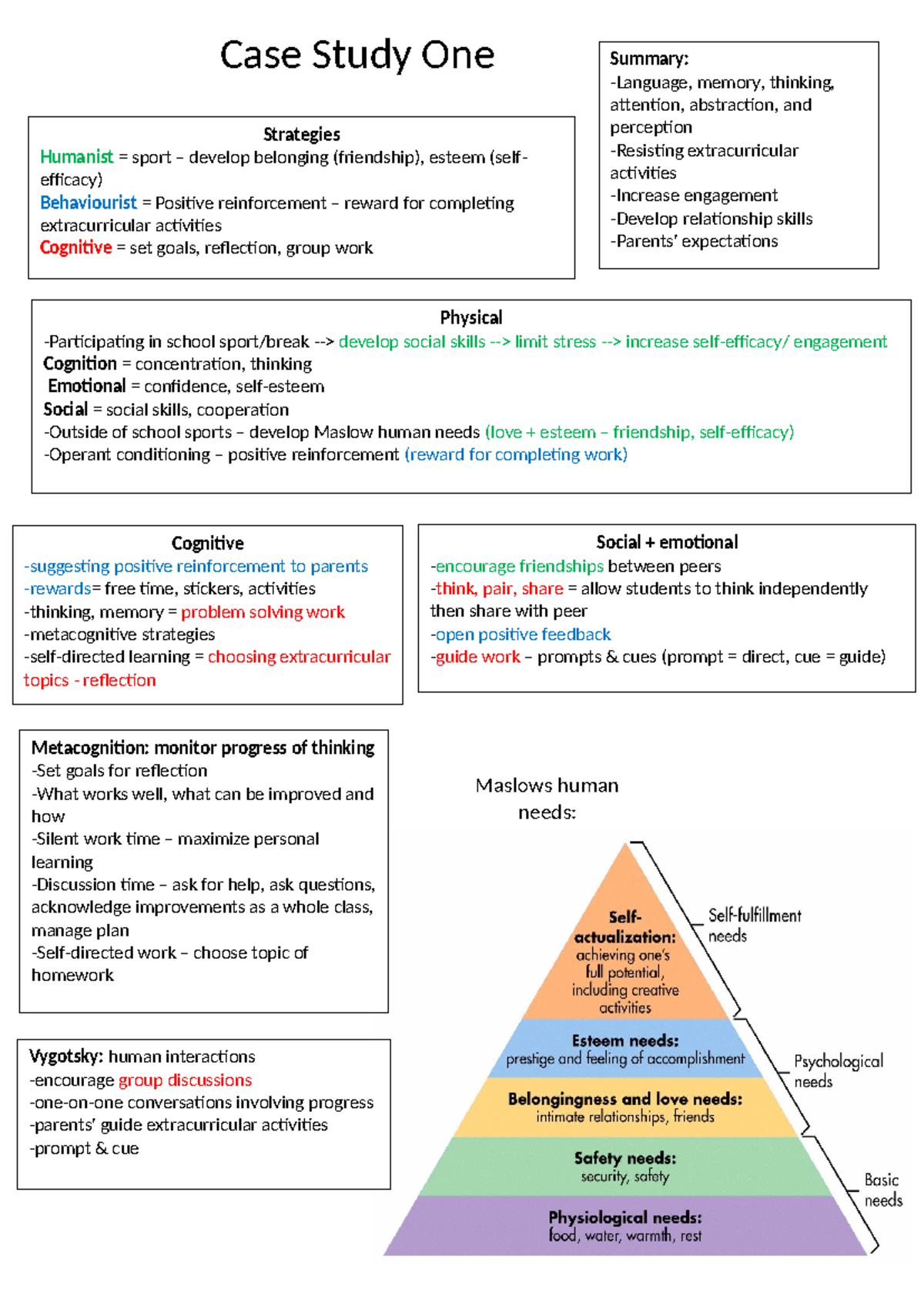 Case Study One - Exam notes - Physical -Participating in school sport ...