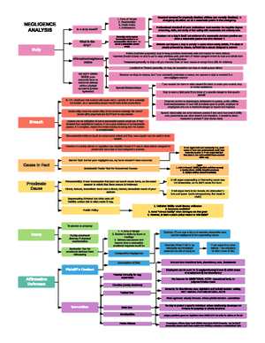 Torts first week reading notes - Chapter 1: TORT LAW, AIMS, APPROACHES ...