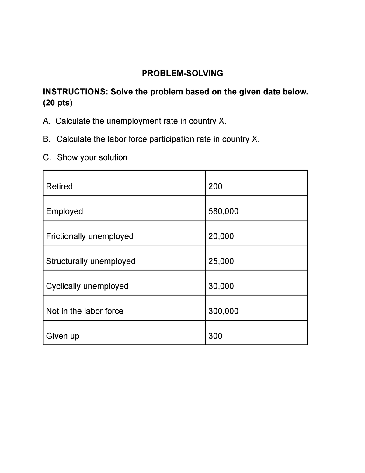 problem solving of unemployment