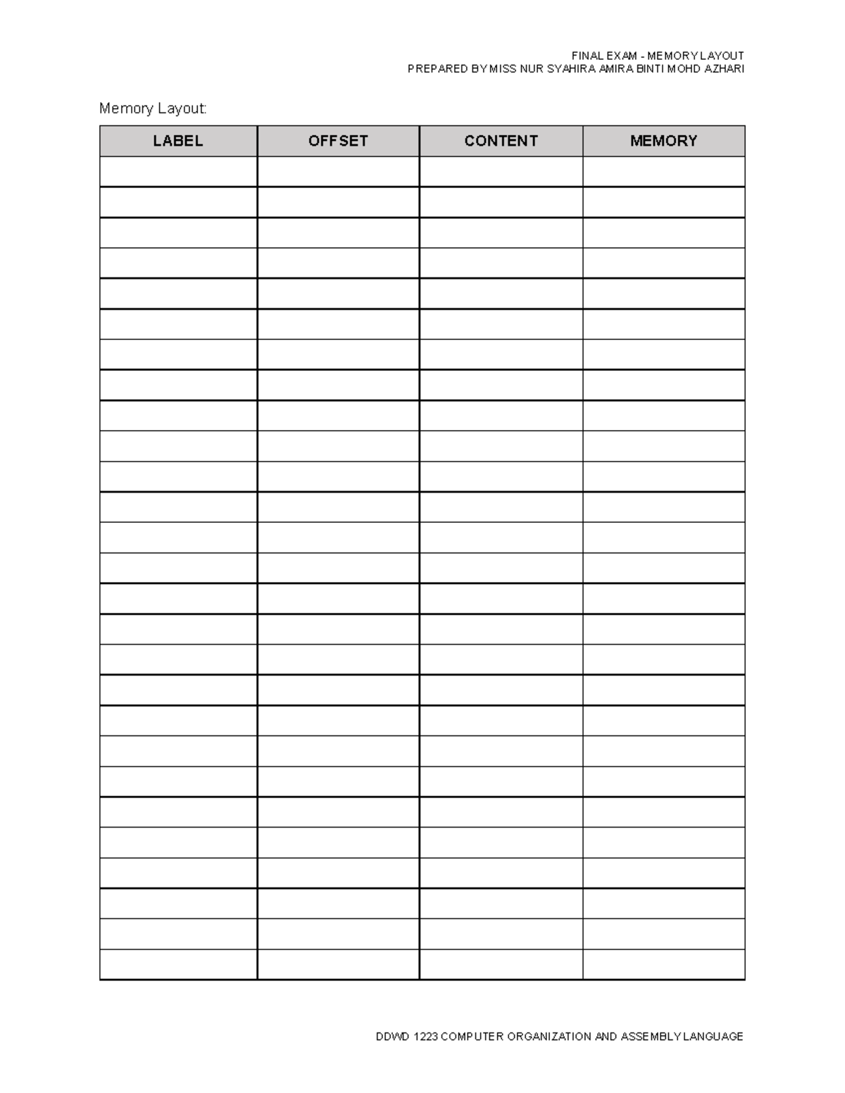 Memory Layout - Programming - Intro To Programming - Prepared By Miss 