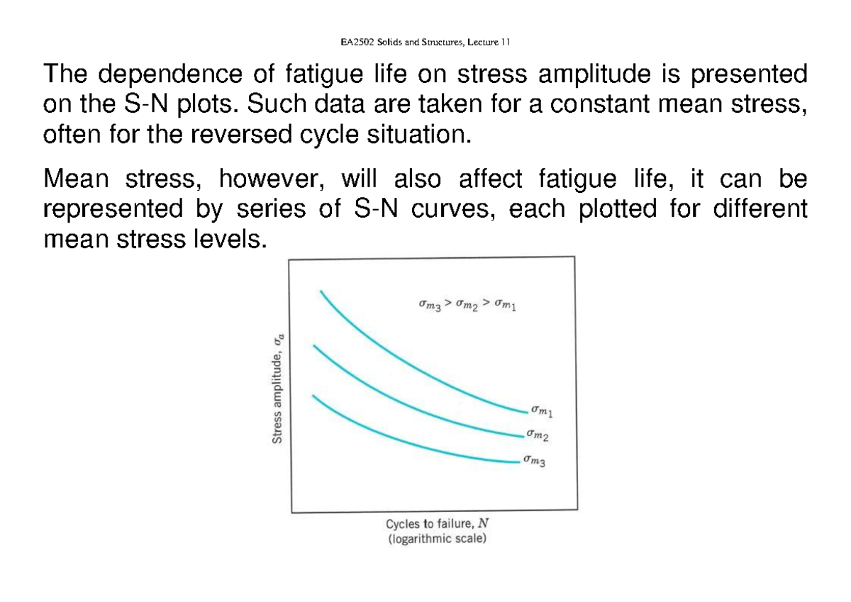 EA2502 Lecture 11 - The dependence of fatigue life on stress amplitude ...