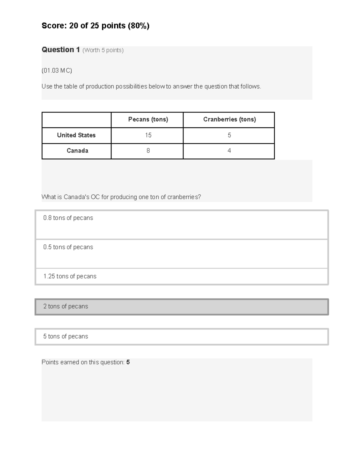 Ap Macro 1.03 Comparative Advantage and Gains from Trade Question 1