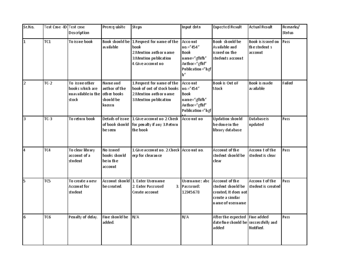 Library Management Test Cases - Sr. Test Case -ID Test case Description ...