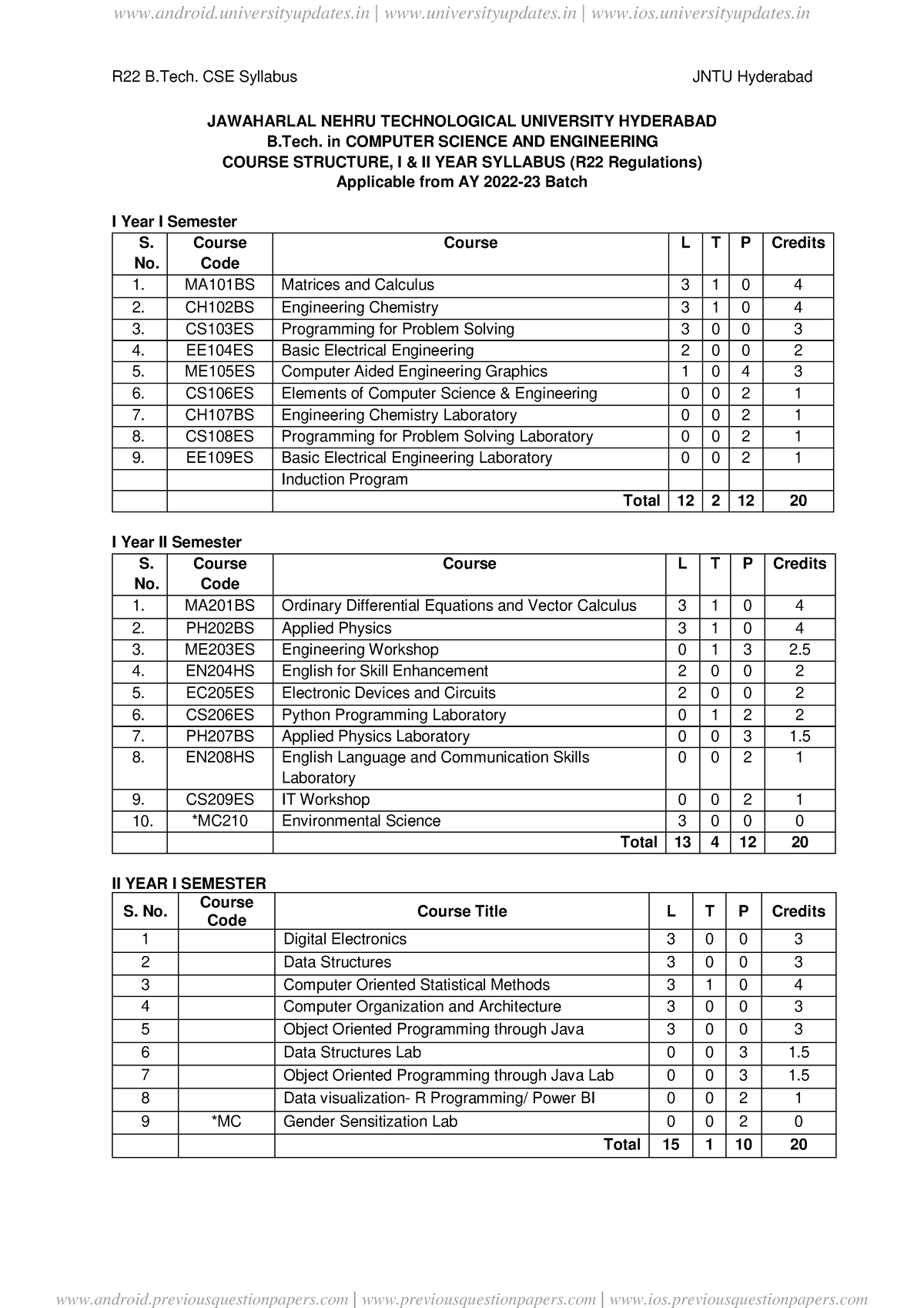 R22B - Summary Computer Science And Engineering - R22 B. CSE Syllabus ...