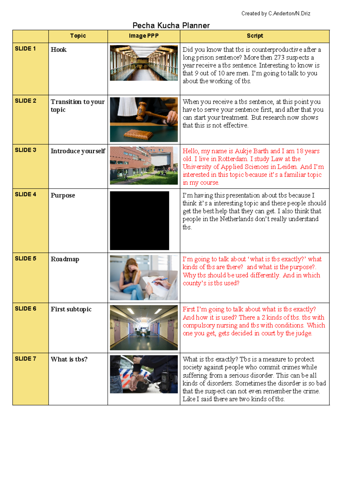 Pecha Kucha Planner (1) - Created by C.Anderton/N Pecha Kucha Planner ...