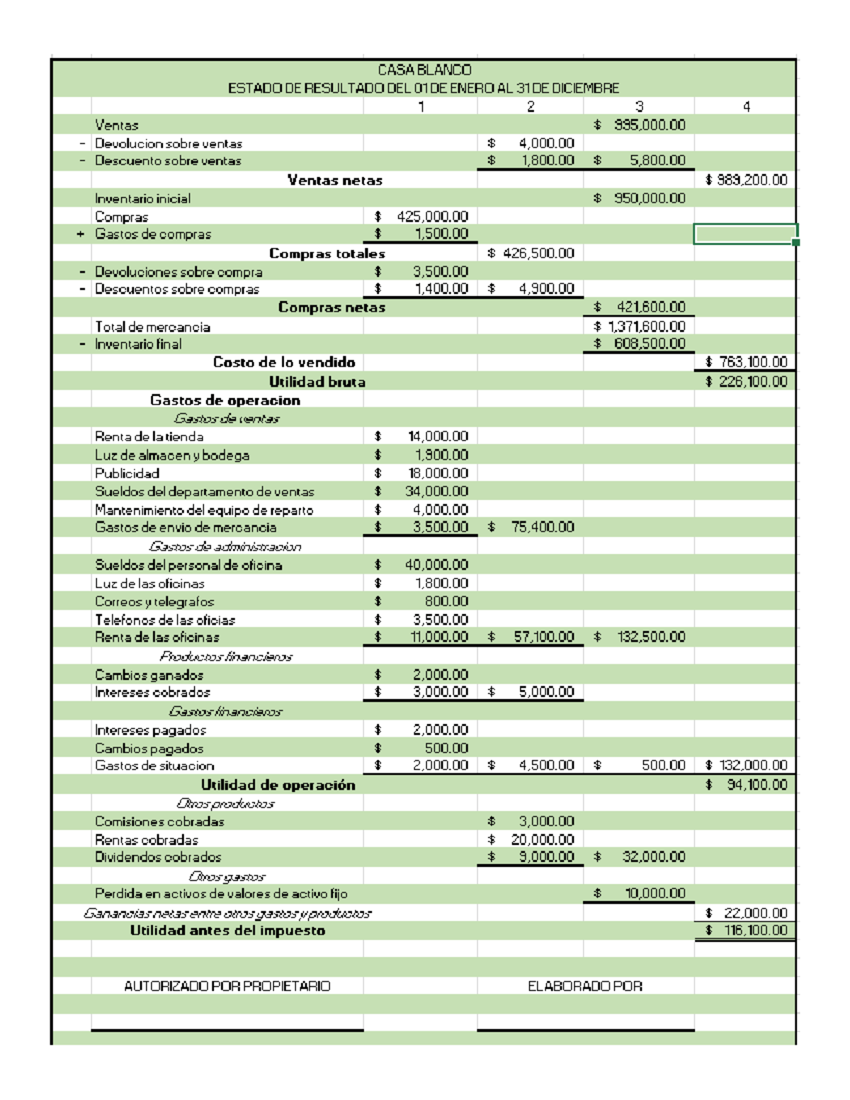 Estados DE Resultados - EJERCICIO DE ESTADO DE RESULTADO - CASA BLANCO ...
