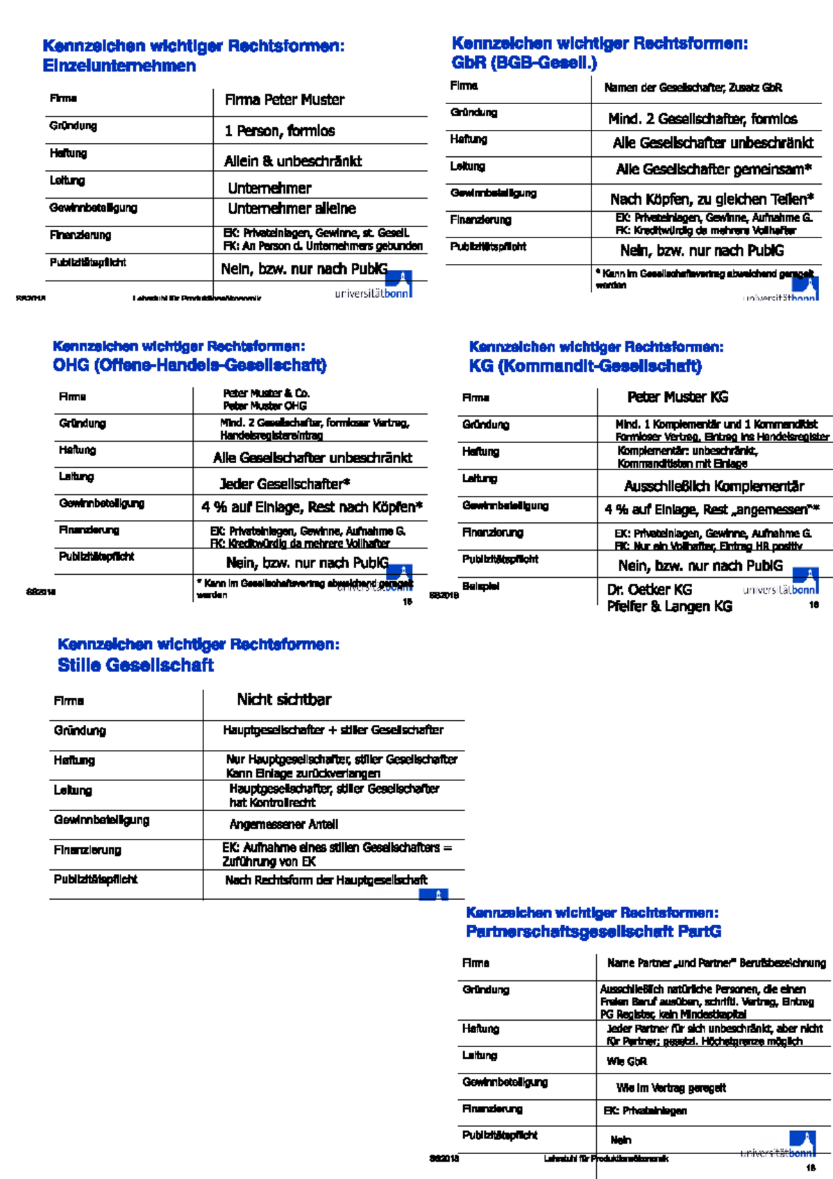 Rechtsformen - BWL - Studocu