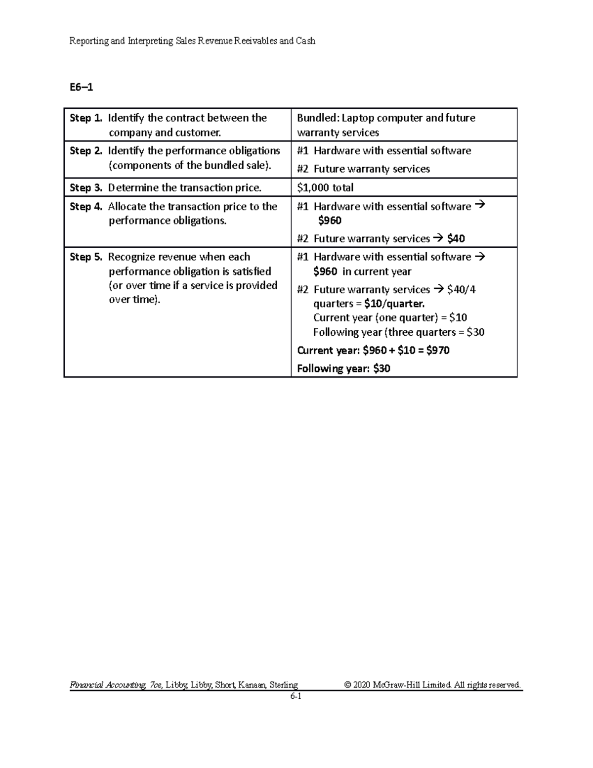 Chapter 6 - Reporting And Interpreting Sales Revenue Receivables And ...