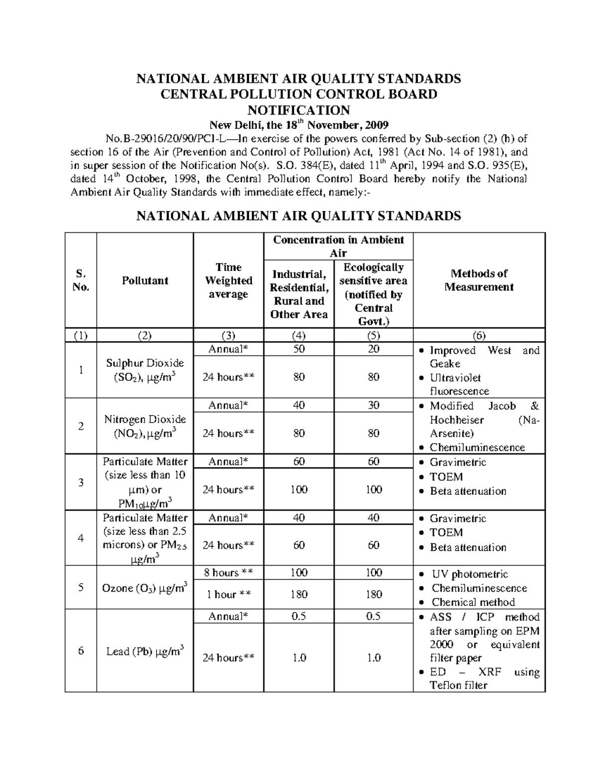 Naaqs-2009 - NATIONAL AMBIENT AIR QUALITY STANDARDS CENTRAL POLLUTION ...